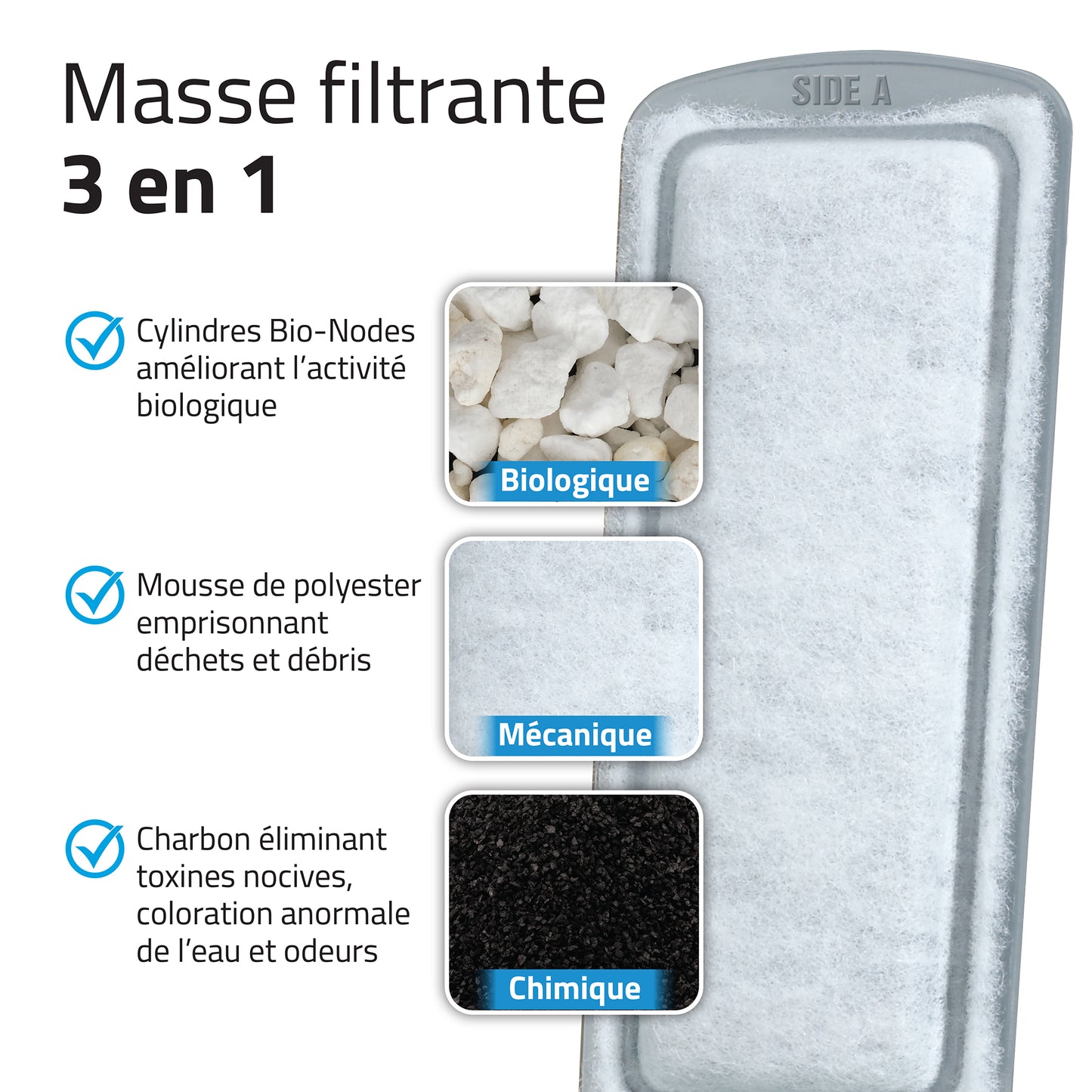 Cartouches filtrantes de polyester/charbon LIV Fluval, paquet de 3