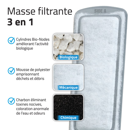 Cartouches filtrantes de polyester/charbon LIV Fluval, paquet de 3
